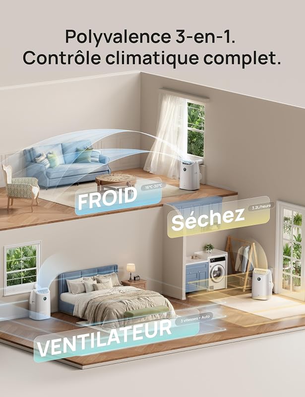 DREO Klimaanlage Mobil, 10.000 BTU Tragbares Klimagerät für Schlafzimmer, 3-in-1 Kühlen/Ventilieren/Entfeuchten, drainagefreie Kühlung, App-/Sprachsteuerung/Fernbedienung, 24h-Timer, AC515S vue 7